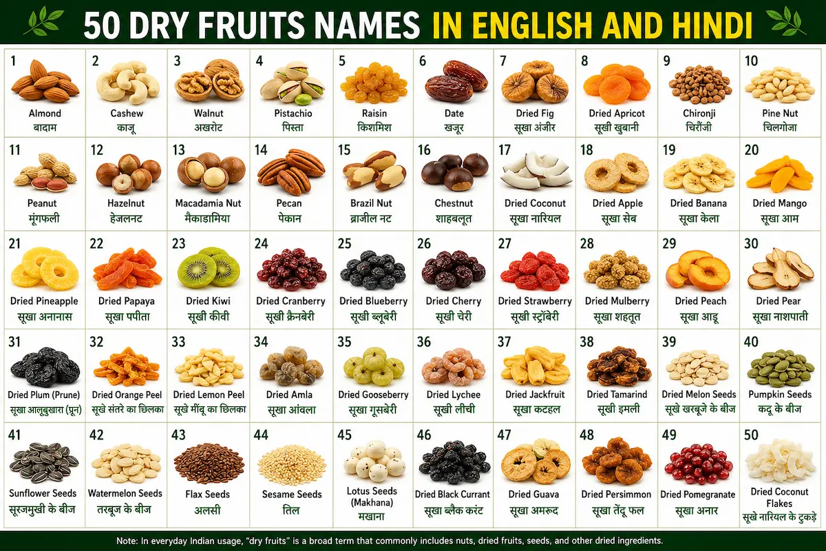 50 dry fruits names in English and Hindi with pictures