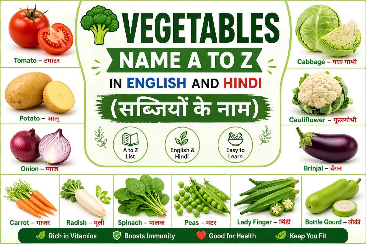 Vegetables Name A to Z in English and Hindi chart with pictures