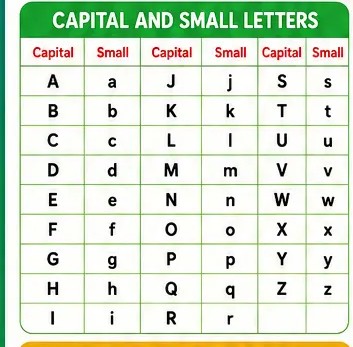 abcd chart with small letters