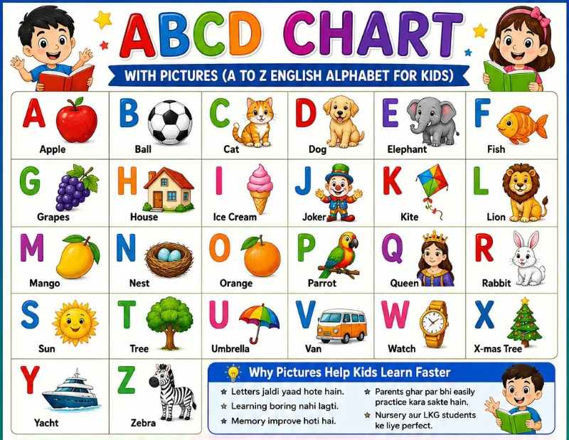 ABCD Chart with Pictures